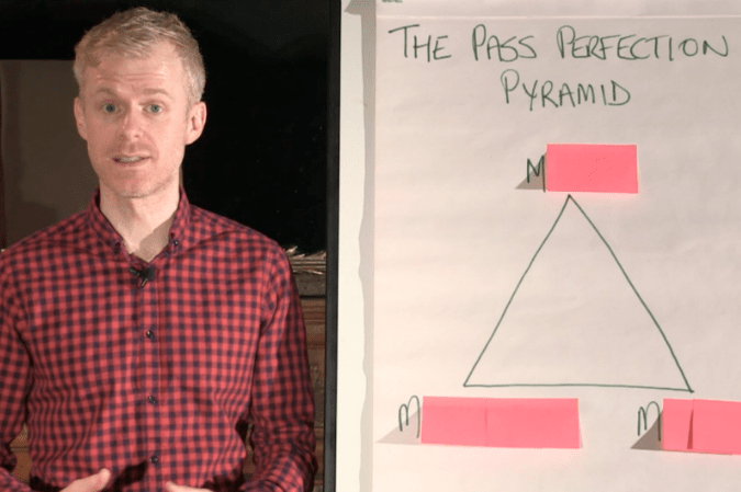 Online Video Product: Pass Perfection